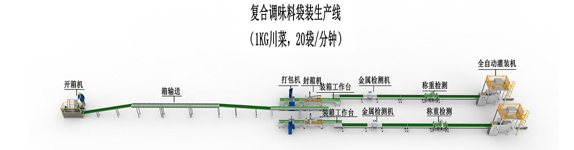 2、復(fù)合調(diào)味料袋裝生產(chǎn)線-川菜線.jpg