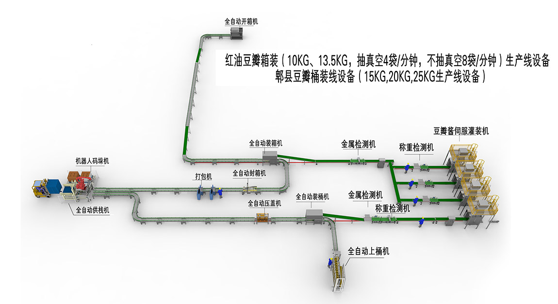 3、箱裝桶裝生產(chǎn)線(1).jpg