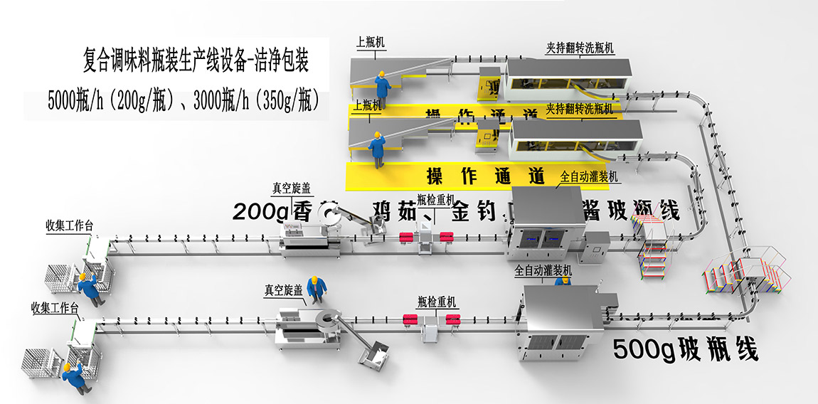 2、復(fù)合調(diào)味料瓶裝生產(chǎn)線設(shè)備-潔凈包裝1.jpg