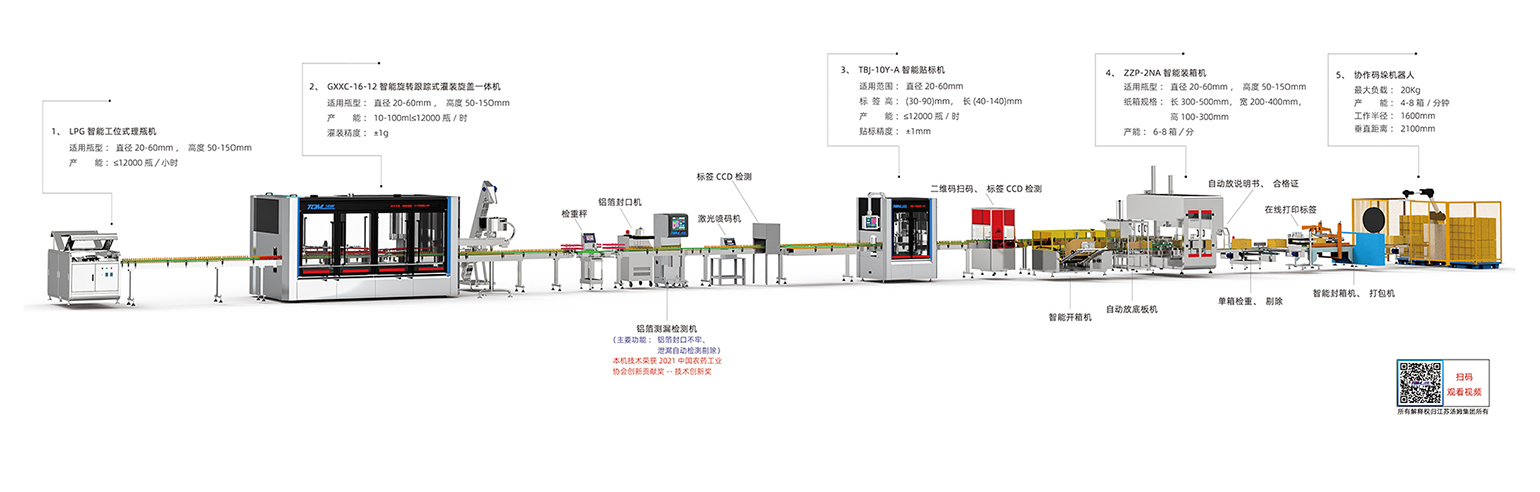 1、10-100ml智能灌裝線·副本.jpg