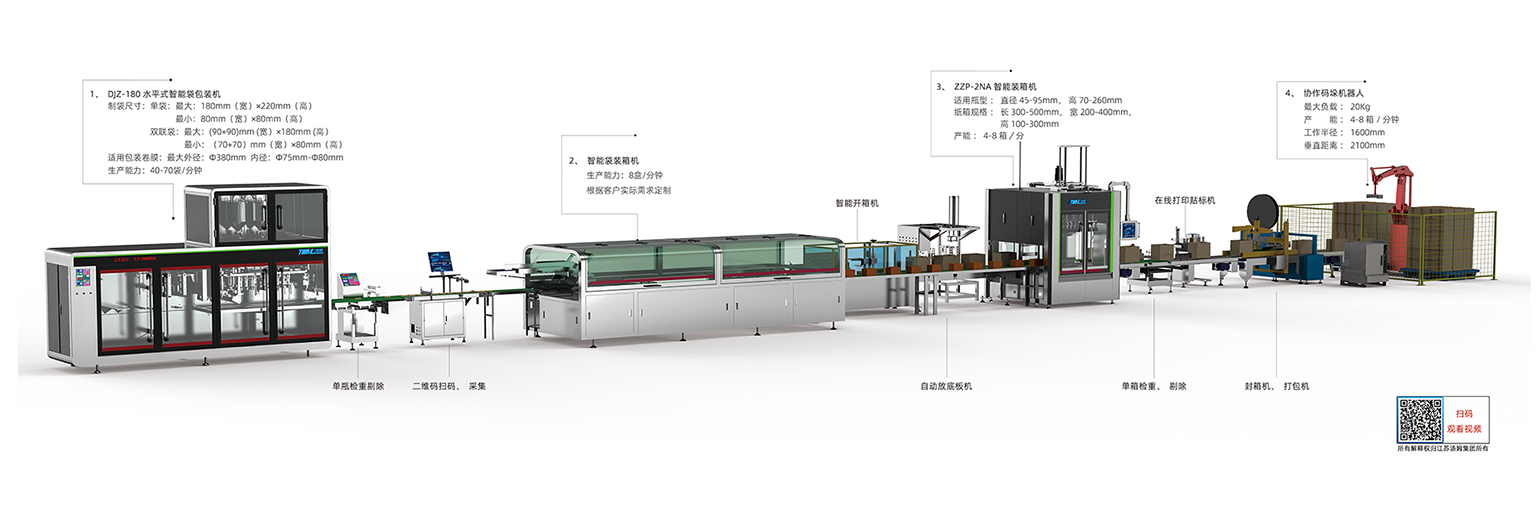 01、5-100g 卷膜180袋包裝線·副本(湯姆).jpg