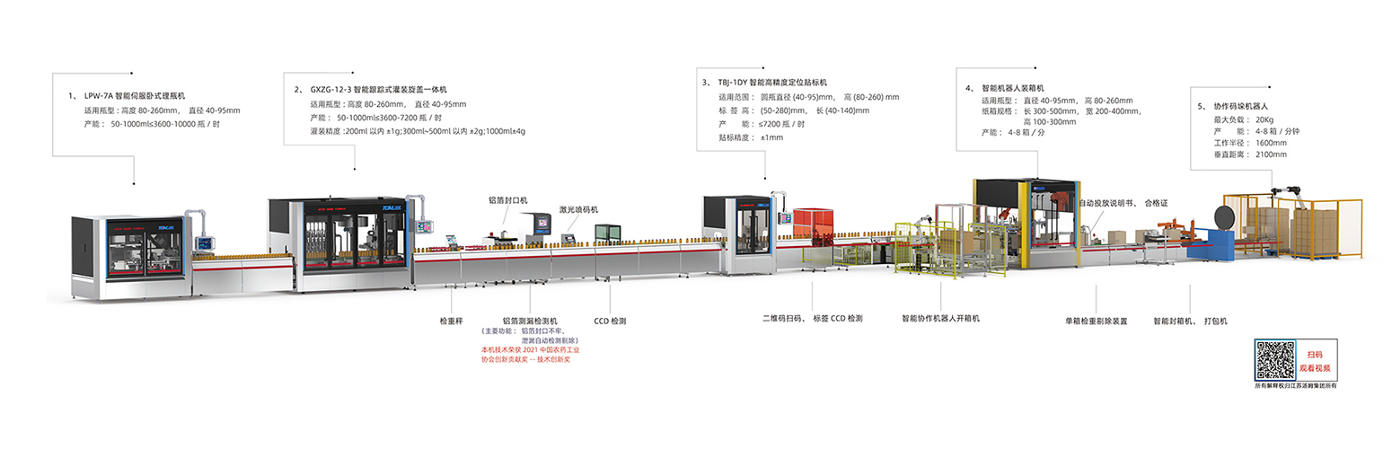 2、50-1000ml全自動(dòng)灌裝線·副本.jpg